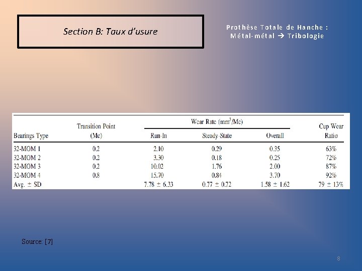 Section B: Taux d’usure Prothèse Totale de Hanche : Métal-métal Tribologie Source: [7] 8