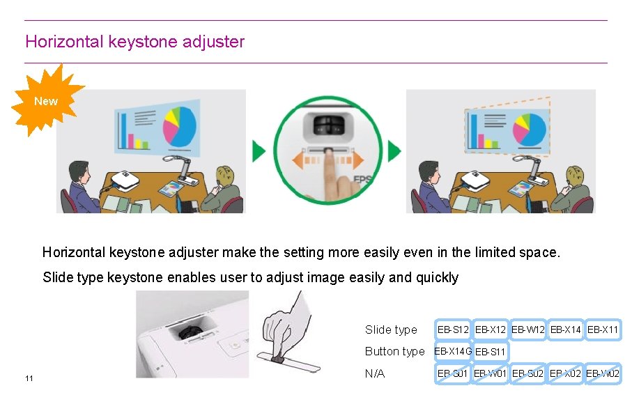 Horizontal keystone adjuster New Horizontal keystone adjuster make the setting more easily even in Horizontal keystone adjuster New Horizontal keystone adjuster make the setting more easily even in