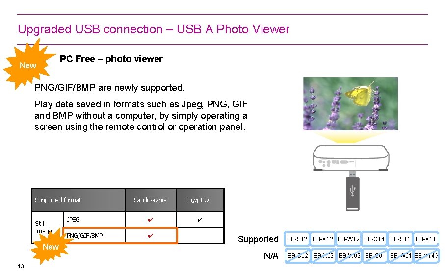 Upgraded USB connection – USB A Photo Viewer PC Free – photo viewer New Upgraded USB connection – USB A Photo Viewer PC Free – photo viewer New