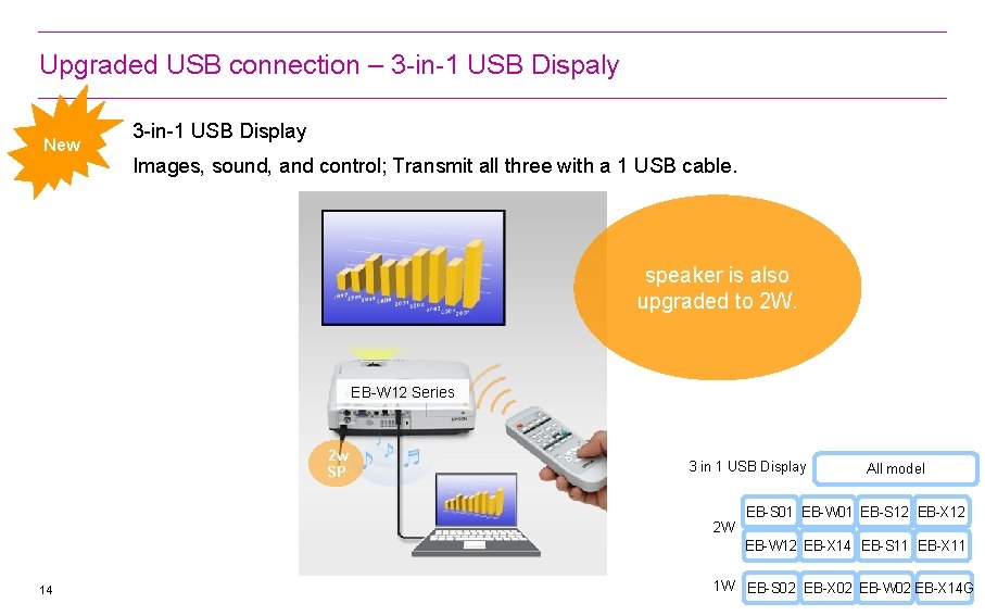 Upgraded USB connection – 3 -in-1 USB Dispaly New 3 -in-1 USB Display Images, Upgraded USB connection – 3 -in-1 USB Dispaly New 3 -in-1 USB Display Images,