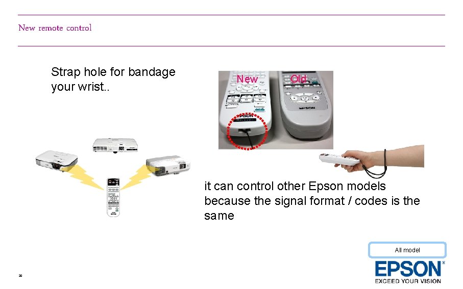 New remote control Strap hole for bandage your wrist. . New Old it can New remote control Strap hole for bandage your wrist. . New Old it can