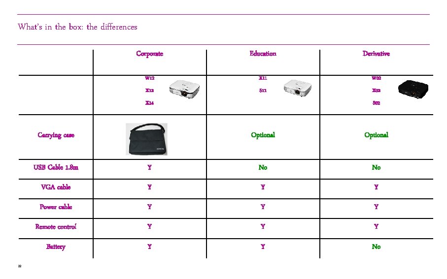 What’s in the box: the differences Corporate Education Derivative W 12 X 11 W What’s in the box: the differences Corporate Education Derivative W 12 X 11 W