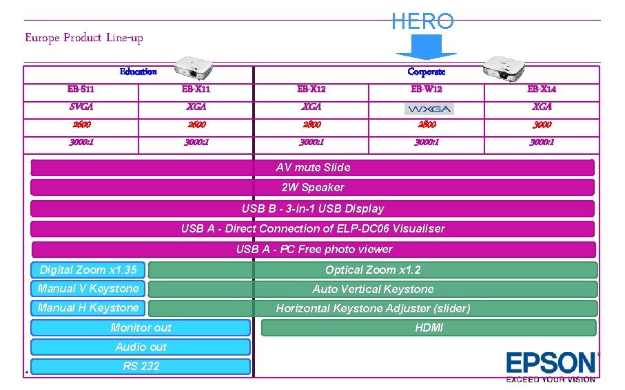 HERO Europe Product Line-up EB-S 11 Education SVGA 2600 3000: 1 EB-X 11 XGA HERO Europe Product Line-up EB-S 11 Education SVGA 2600 3000: 1 EB-X 11 XGA