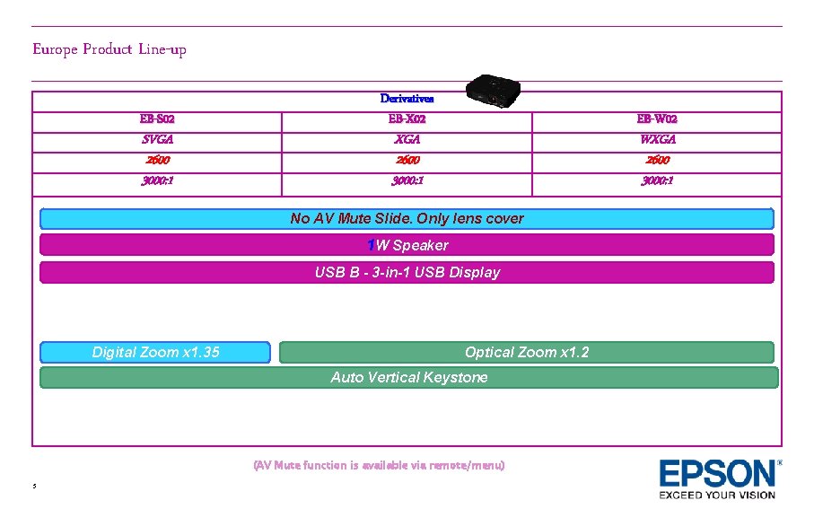 Europe Product Line-up EB-S 02 SVGA 2600 3000: 1 Derivatives EB-X 02 EB-W 02 Europe Product Line-up EB-S 02 SVGA 2600 3000: 1 Derivatives EB-X 02 EB-W 02