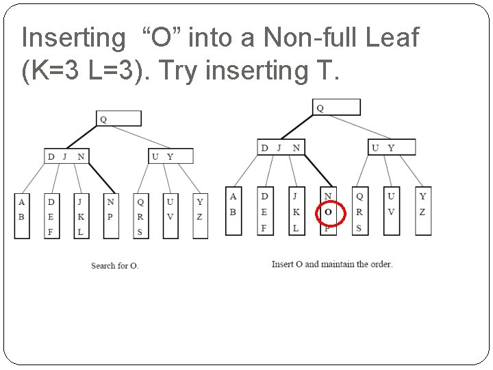 Inserting “O” into a Non-full Leaf (K=3 L=3). Try inserting T. 