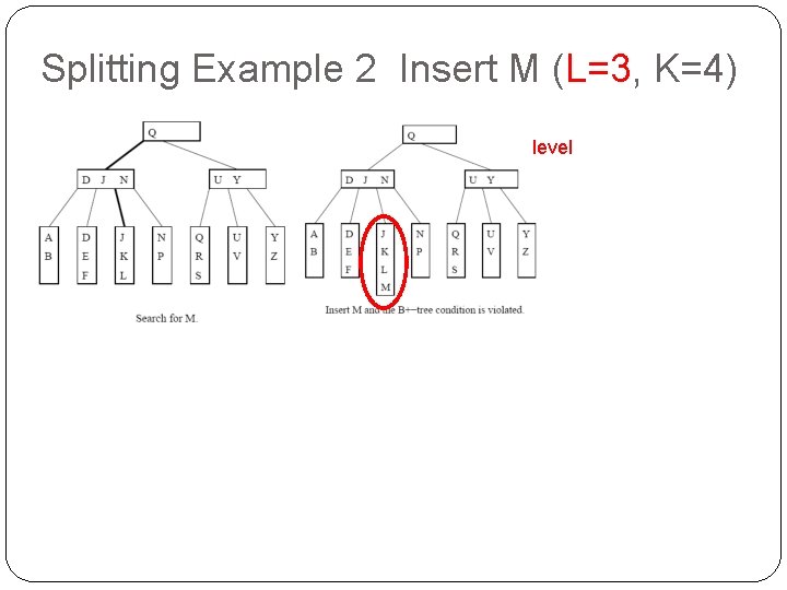Splitting Example 2 Insert M (L=3, K=4) level 