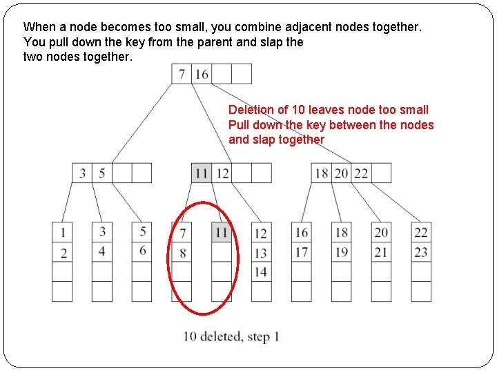 When a node becomes too small, you combine adjacent nodes together. You pull down