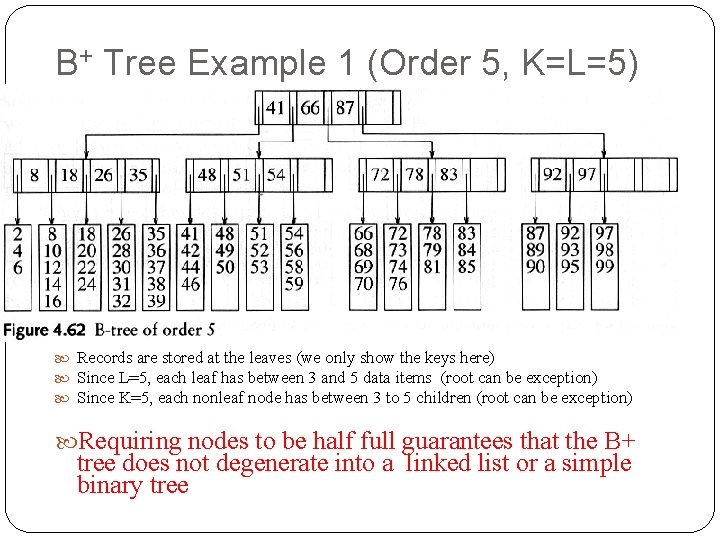 B+ Tree Example 1 (Order 5, K=L=5) Records are stored at the leaves (we