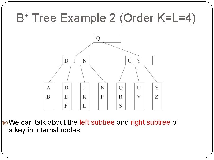 B+ Tree Example 2 (Order K=L=4) We can talk about the left subtree and