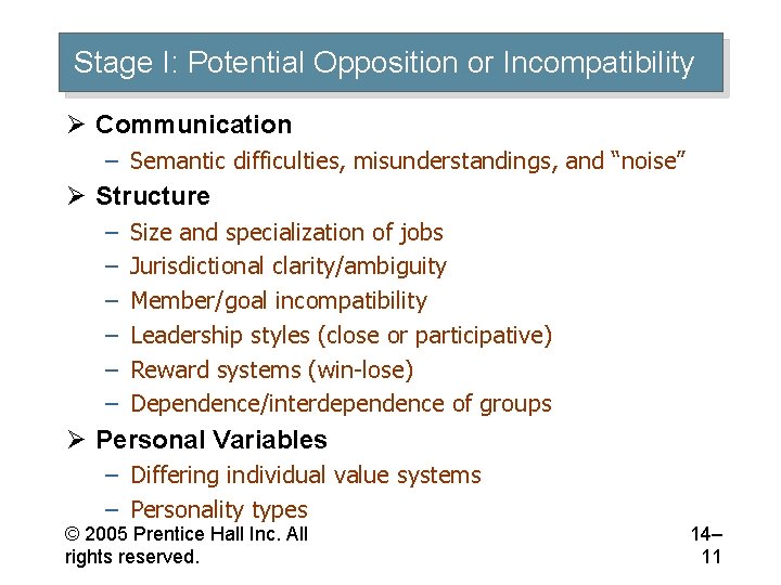 Stage I: Potential Opposition or Incompatibility Ø Communication – Semantic difficulties, misunderstandings, and “noise”