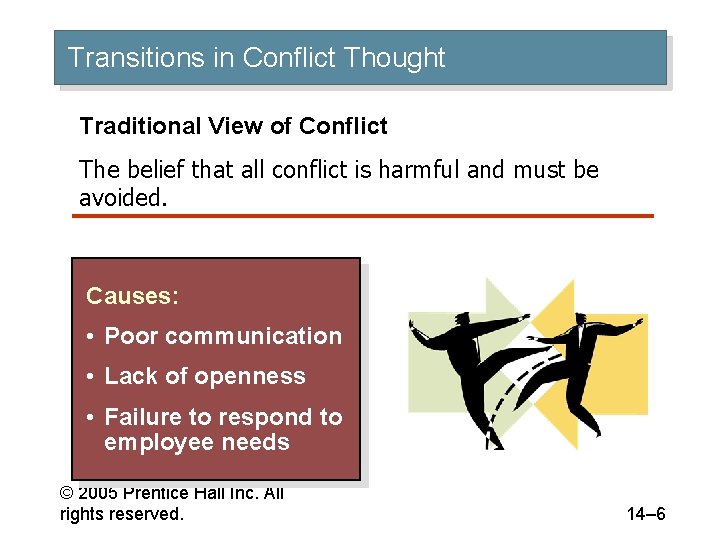 Transitions in Conflict Thought Traditional View of Conflict The belief that all conflict is