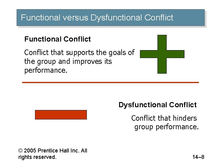 Functional versus Dysfunctional Conflict Functional Conflict that supports the goals of the group and