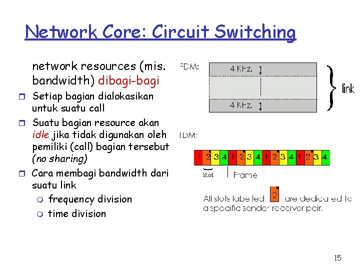 Network Core: Circuit Switching network resources (mis. bandwidth) dibagi-bagi r Setiap bagian dialokasikan untuk