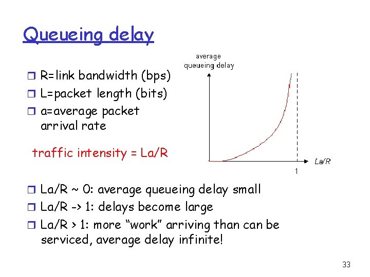 Queueing delay r R=link bandwidth (bps) r L=packet length (bits) r a=average packet arrival