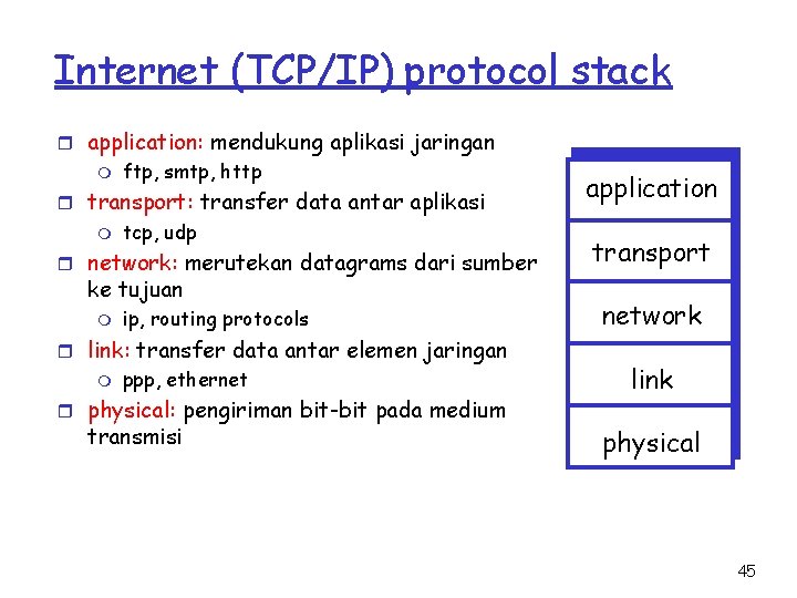 Internet (TCP/IP) protocol stack r application: mendukung aplikasi jaringan m ftp, smtp, http r