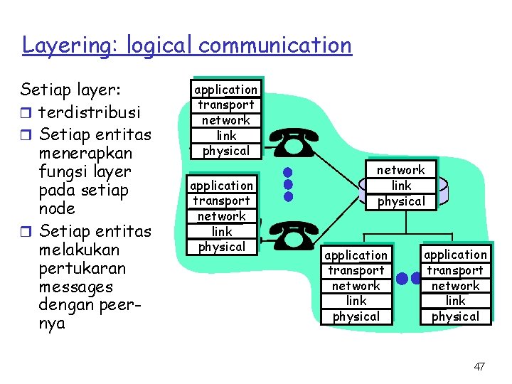 Layering: logical communication Setiap layer: r terdistribusi r Setiap entitas menerapkan fungsi layer pada