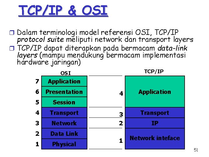 TCP/IP & OSI r Dalam terminologi model referensi OSI, TCP/IP protocol suite meliputi network