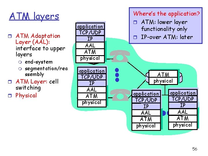 ATM layers r ATM Adaptation Layer (AAL): interface to upper layers m m end-system