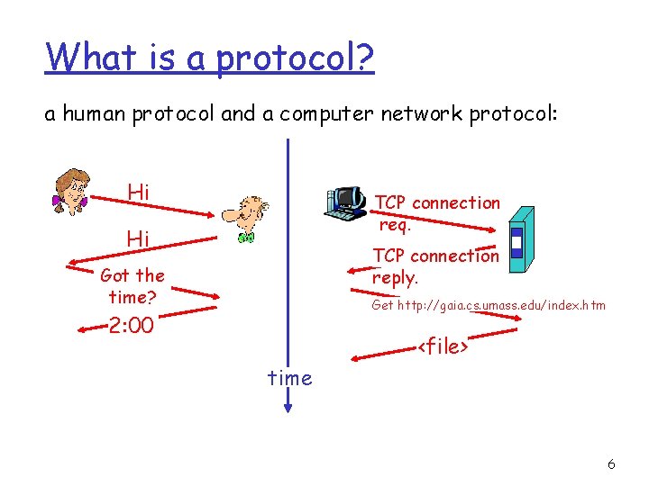What is a protocol? a human protocol and a computer network protocol: Hi TCP