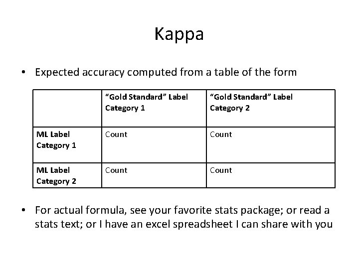 Kappa • Expected accuracy computed from a table of the form “Gold Standard” Label