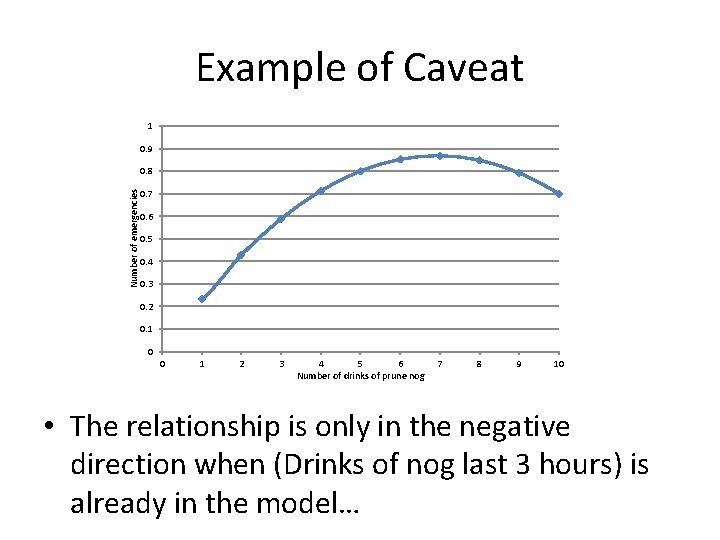 Example of Caveat 1 0. 9 Number of emergencies 0. 8 0. 7 0.