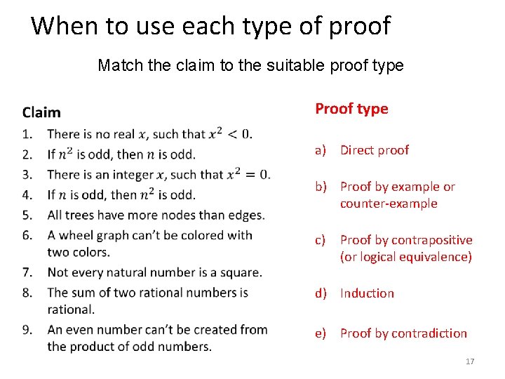 When to use each type of proof Match the claim to the suitable proof