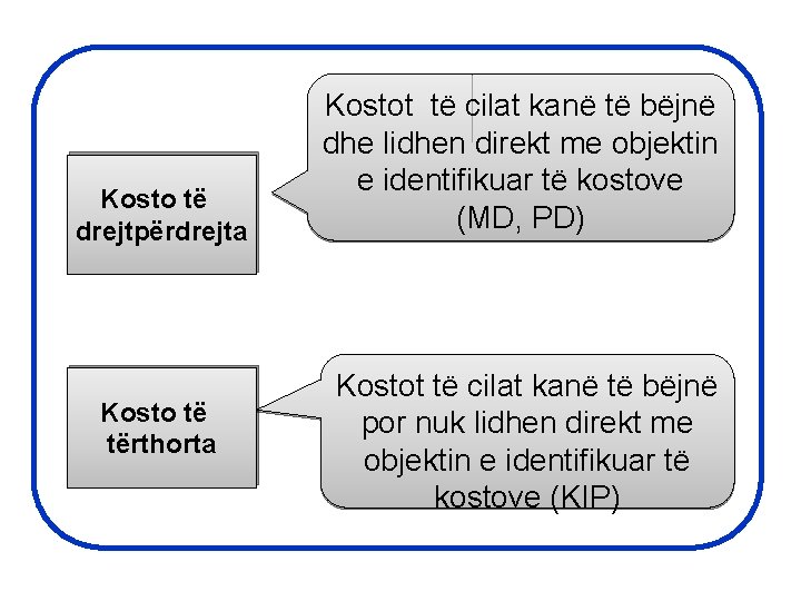 Kosto të drejtpërdrejta Kosto të tërthorta Kostot të cilat kanë të bëjnë dhe lidhen