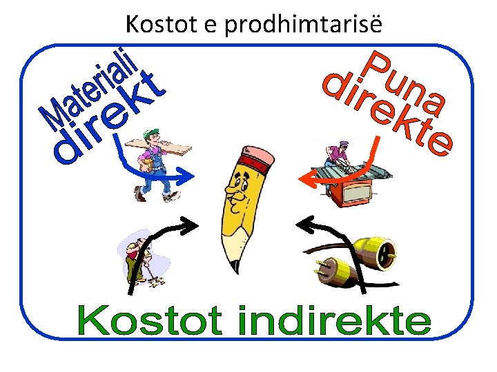 Kostot e prodhimtarisë 