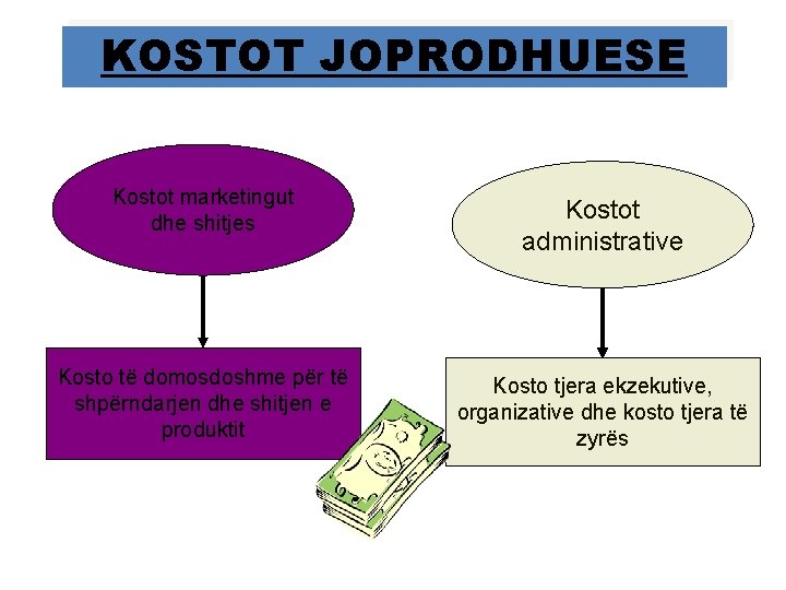 KOSTOT JOPRODHUESE Kostot marketingut dhe shitjes Kostot administrative Kosto të domosdoshme për të shpërndarjen