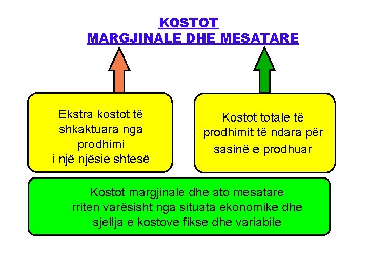 KOSTOT MARGJINALE DHE MESATARE Ekstra kostot të shkaktuara nga prodhimi i njësie shtesë Kostot