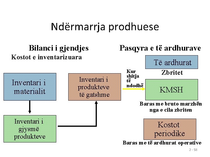 Ndërmarrja prodhuese Bilanci i gjendjes Pasqyra e të ardhurave Kostot e inventarizuara Inventari i