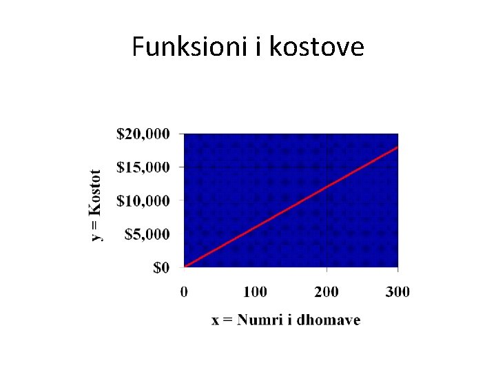 Funksioni i kostove 