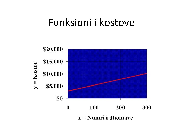 Funksioni i kostove 