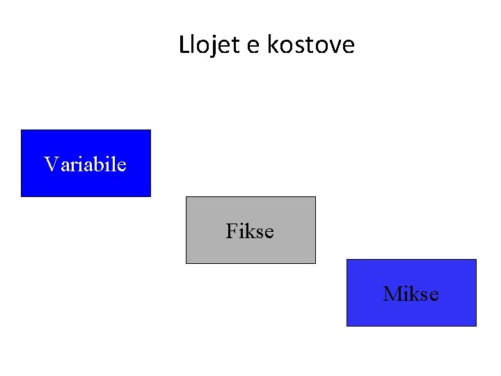 Llojet e kostove Variabile Fikse Mikse 