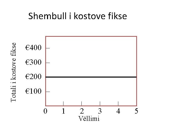 € 400 – € 300 – € 200 – € 100 – – 0