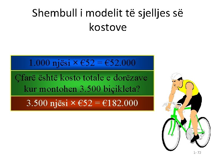 Shembull i modelit të sjelljes së kostove 1. 000 njësi × € 52 =