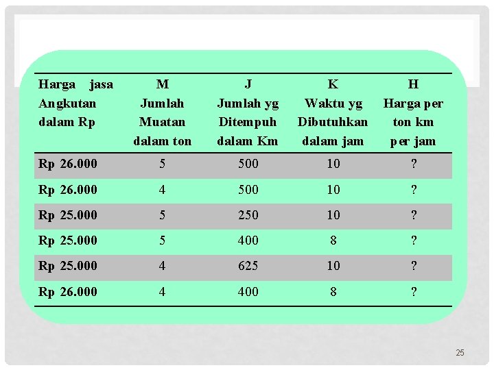 Harga jasa Angkutan dalam Rp M Jumlah Muatan dalam ton J Jumlah yg Ditempuh