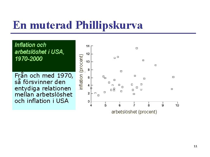 Inflation och arbetslöshet i USA, 1970 -2000 Från och med 1970, så försvinner den