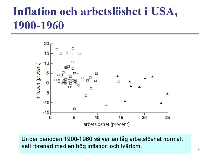 inflation (procent) Inflation och arbetslöshet i USA, 1900 -1960 arbetslöshet (procent) Under perioden 1900