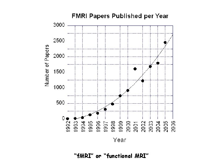 “f. MRI” or “functional MRI” 