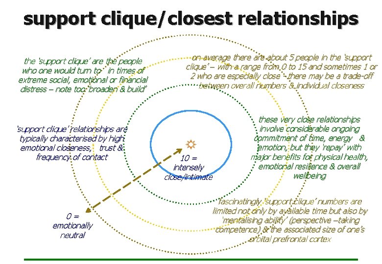 support clique/closest relationships the ‘support clique’ are the people who one would turn to