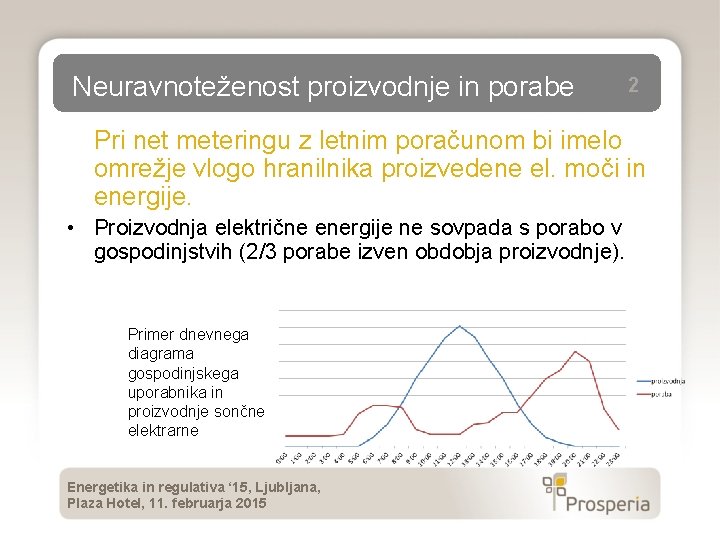 Neuravnoteženost proizvodnje in porabe 2 Pri net meteringu z letnim poračunom bi imelo omrežje