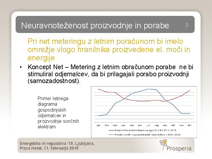 Neuravnoteženost proizvodnje in porabe 3 Pri net meteringu z letnim poračunom bi imelo omrežje