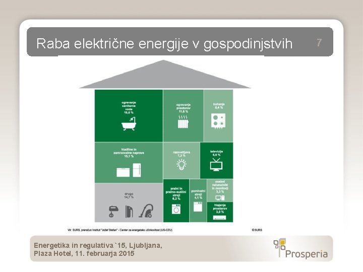 Raba električne energije v gospodinjstvih Energetika in regulativa `15, Ljubljana, Plaza Hotel, 11. februarja