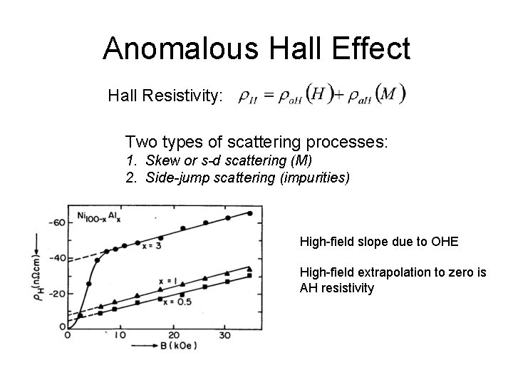 Anomalous Hall Effect Hall Resistivity: Two types of scattering processes: 1. Skew or s-d