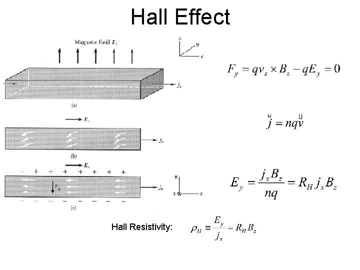 Hall Effect Hall Resistivity: 