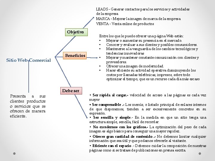 LEADS - Generar contactos para los servicios y actividades de la empresa MARCA -