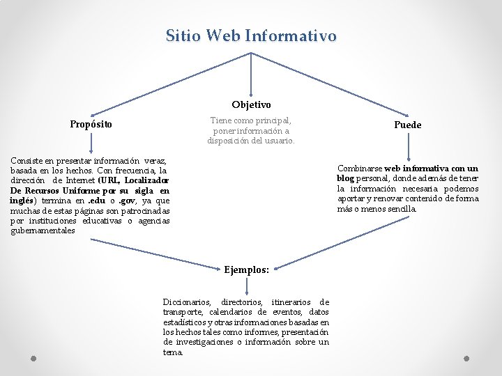 Sitio Web Informativo Objetivo Tiene como principal, poner información a disposición del usuario. Propósito