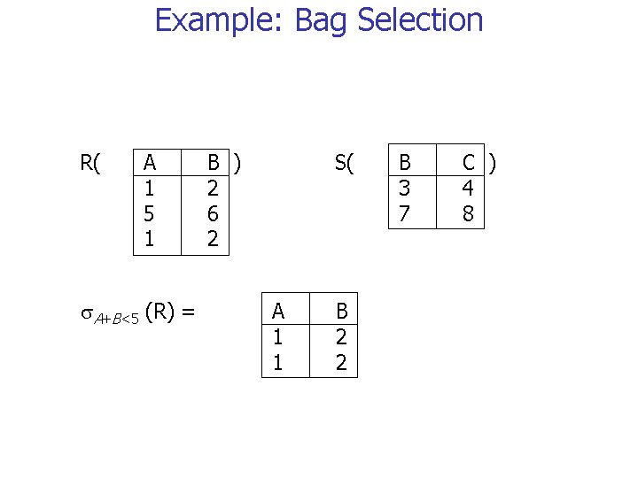 Example: Bag Selection R( A 1 5 1 A+B<5 (R) = B ) 2