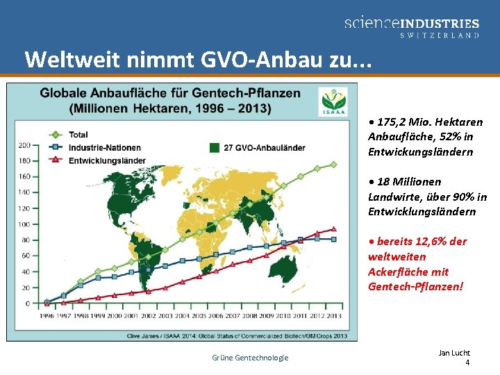 Weltweit nimmt GVO-Anbau zu. . . • 175, 2 Mio. Hektaren Anbaufläche, 52% in
